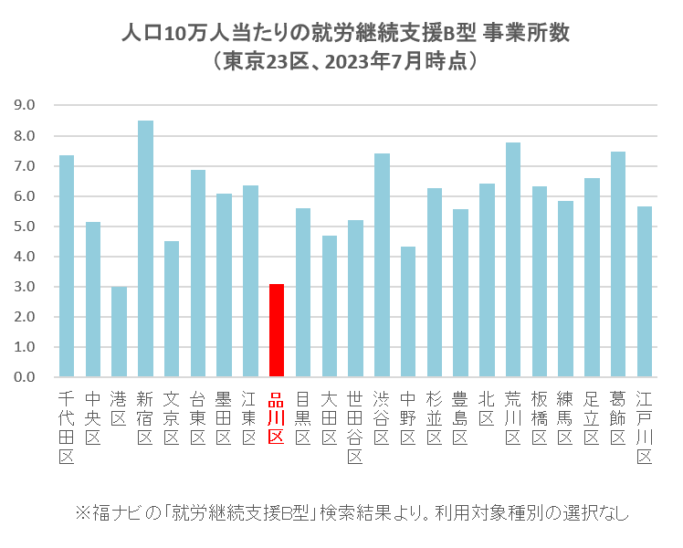 2023年版 障害福祉関係施設の充足度【23区比較】: ど～なってる